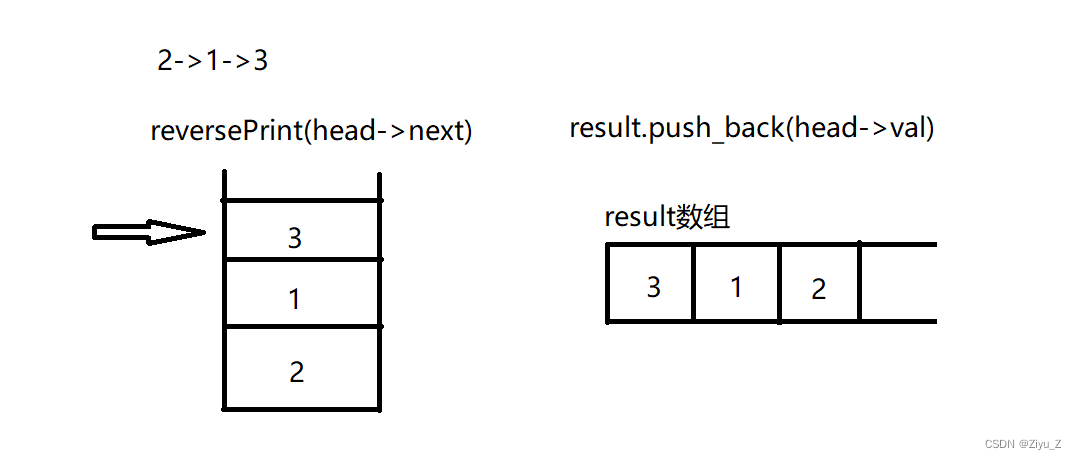 (2/31)剑指 Offer: 06&24&35-CSDN博客