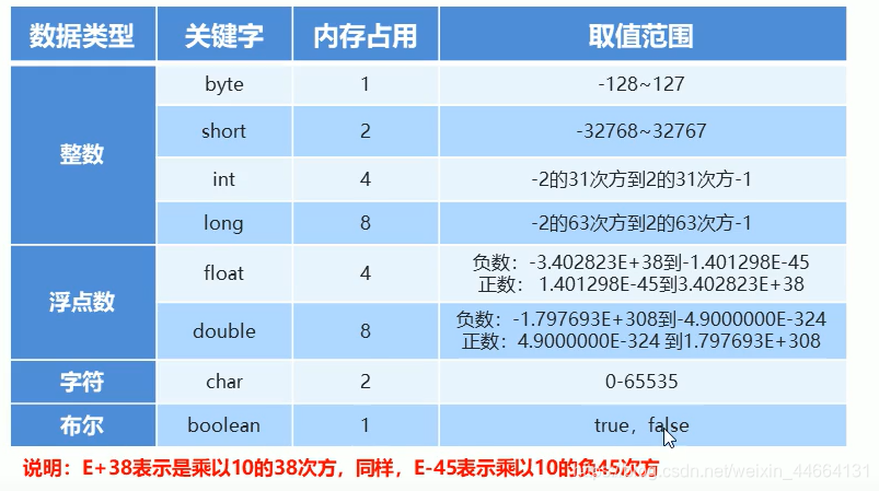 Java——从入门到放弃(1)---- 基础语法_java——从入门到放弃(1)---- 基础语法-CSDN博客