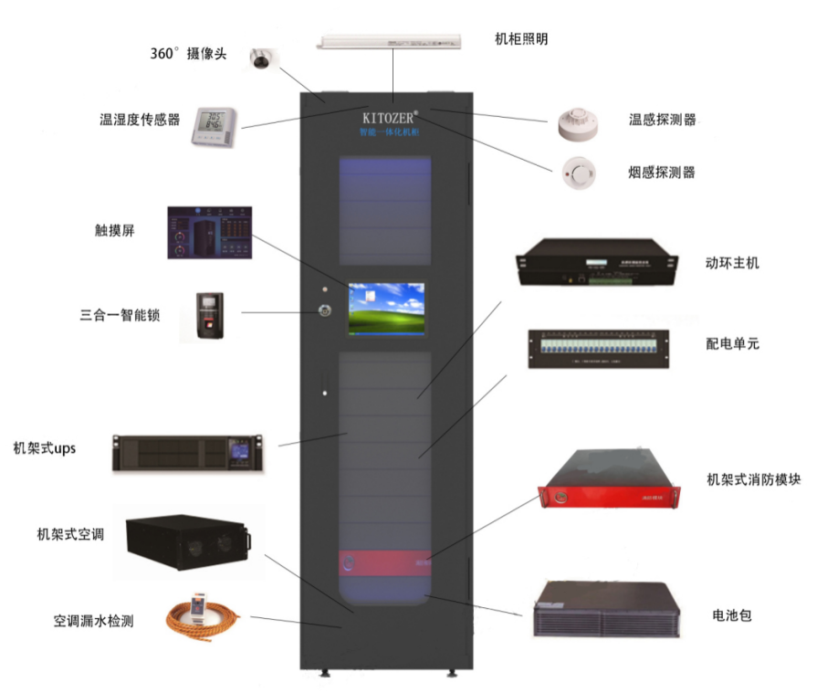 智能微模块机柜 d75b35b89c13f0d44cb02d9ea4d76ee7.png