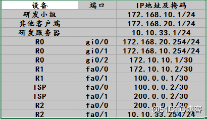 某软件公司分支公司到总公司的秘密通道