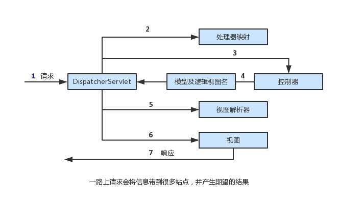 跟踪Spring MVC的请求 (1).png