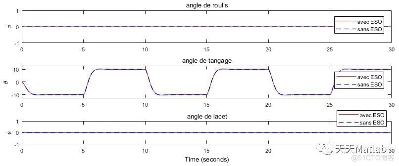 【无人机控制】基于鲁棒反馈线性化控制器实现无人机 (UAV) 姿态控制附matlab代码_鲁棒控制_05