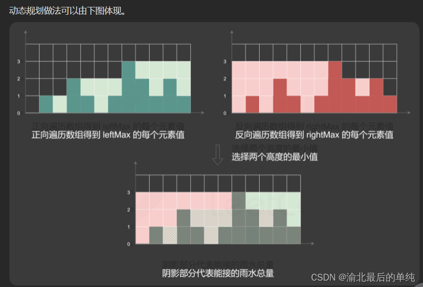 [外链图片转存失败,源站可能有防盗链机制,建议将图片保存下来直接上传(img-SBuJtVOg-1647350656593)(C:\Users\53026\AppData\Roaming\Typora\typora-user-images\image-20220314211540978.png)]