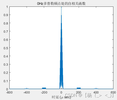 信号类型（雷达）——脉冲雷达（四）
