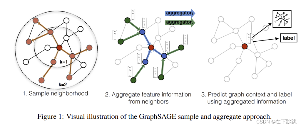 GraphSage-CSDN博客