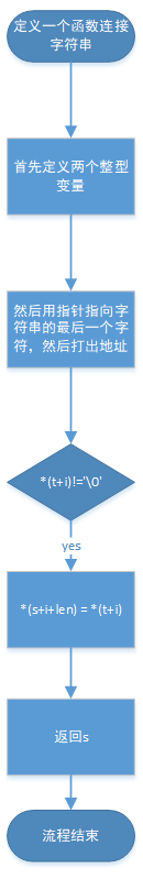1582778-20190419145646720-1299109166.png