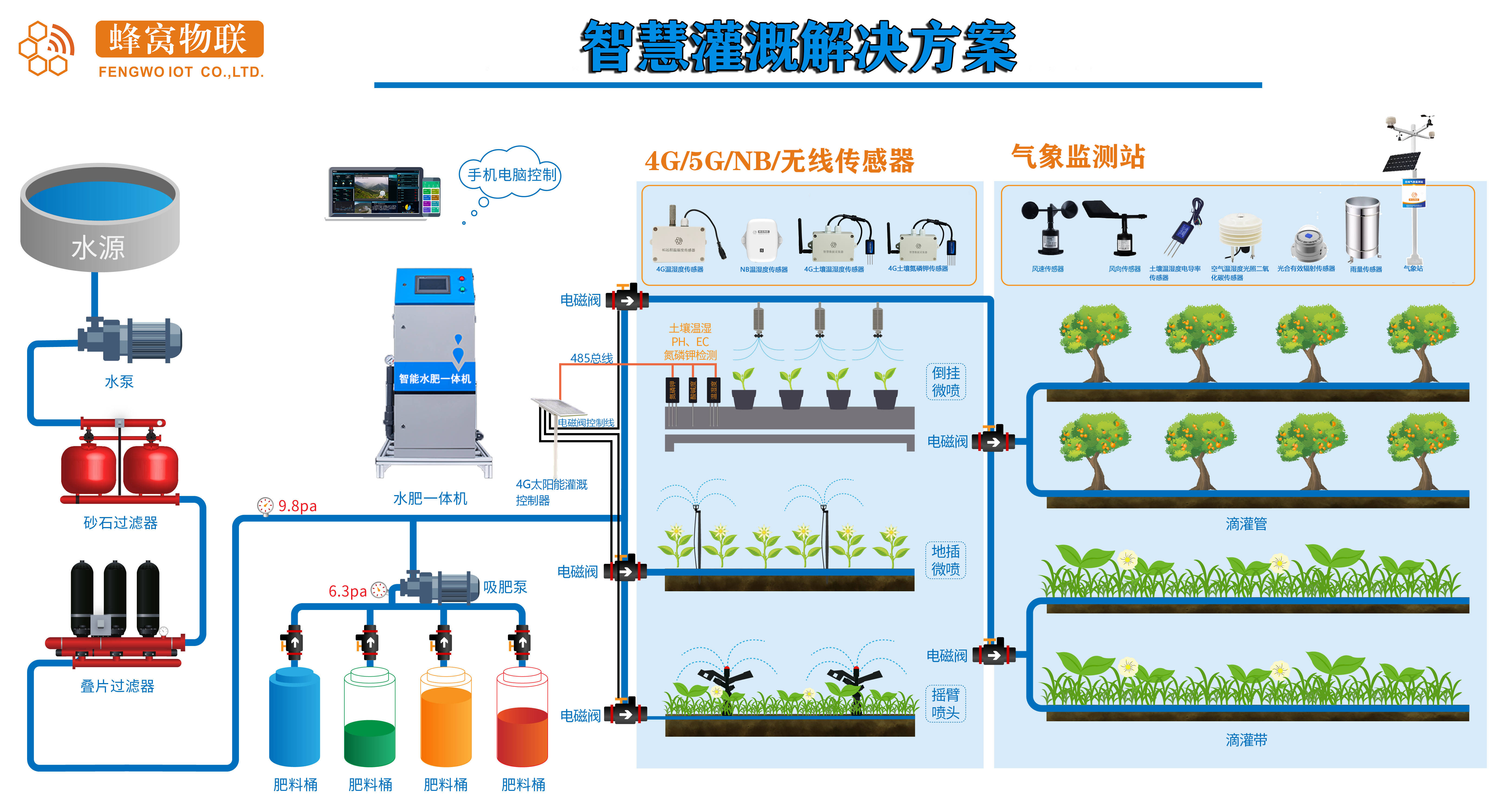 福建蜂窝物联网科技有限公司主要产品,技术和解决方案有哪些?