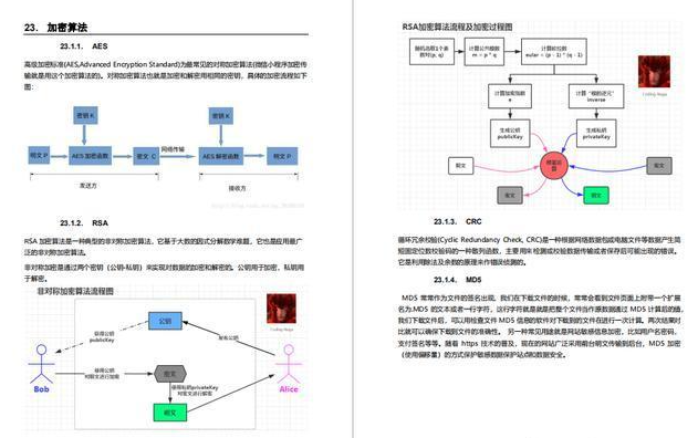 核心知识之加密算法.png