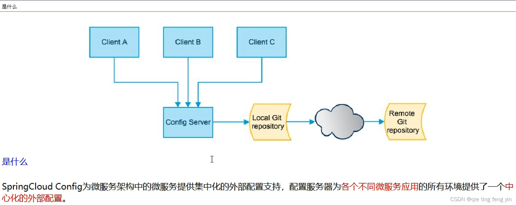 SpringCloud 之 Config服务配置 详解_springcloud的config配置说明-CSDN博客