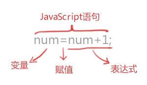 表达式