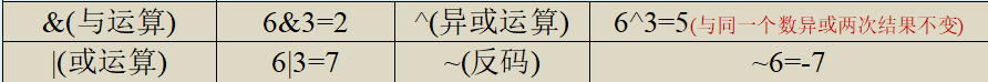 运算符