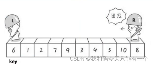数据结构——排序方法大全