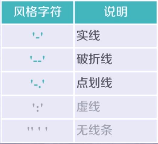 来源:北理MOOC