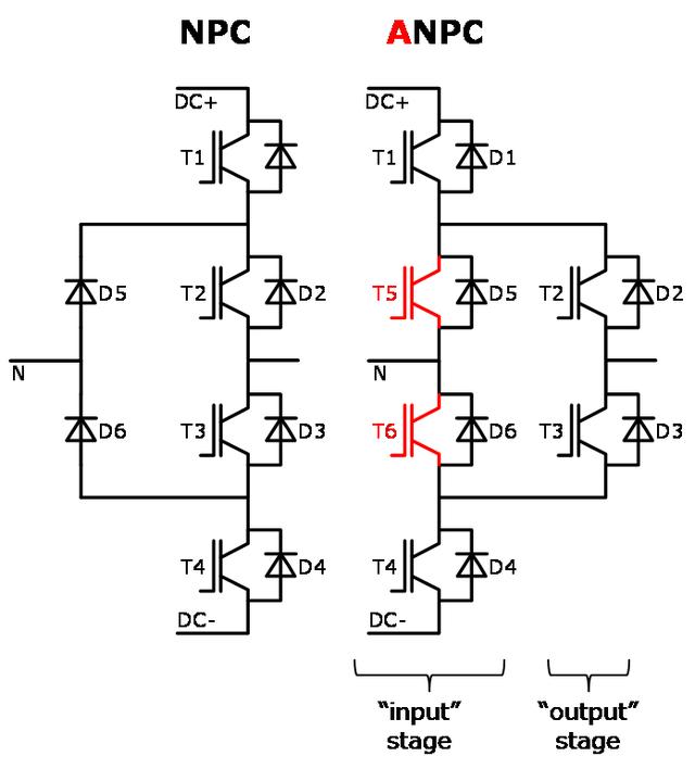 三电平igbt死区时间计算_结合第七代igbt技术的三电平拓扑的优势