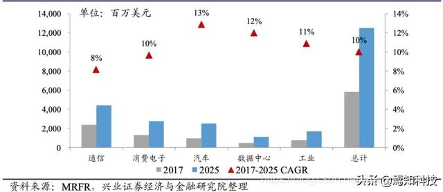 一文最全科普FPGA技术知识