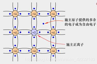 图1-3N型半导体
