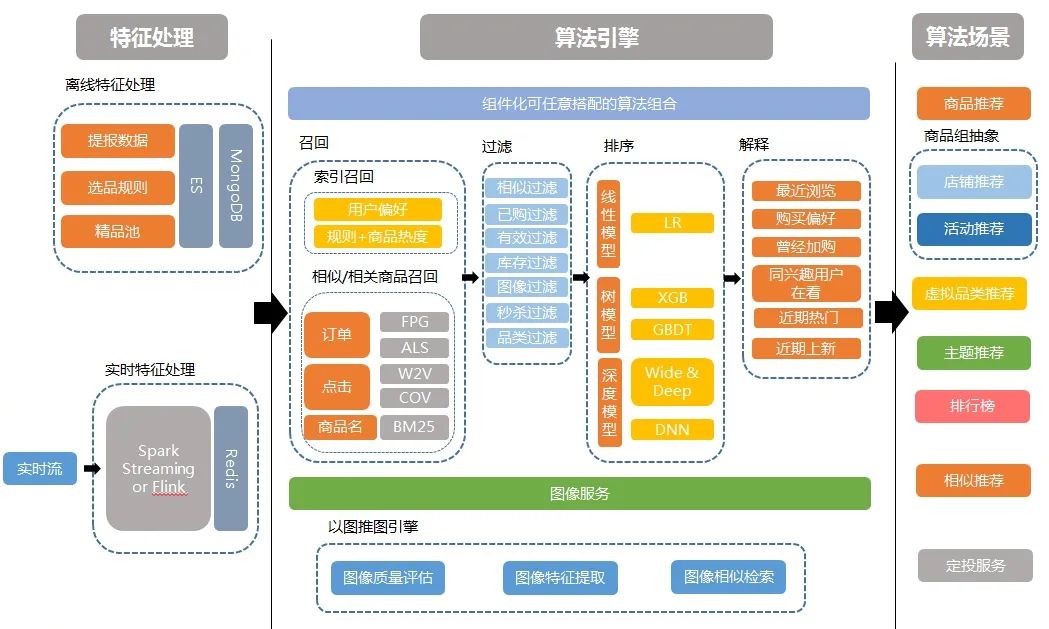 百度搜索引擎整体架构=百度搜索引擎整体架构设计