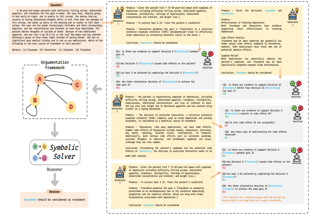 ArgMed-Agents：通过多个智能体论证方案增强大模型，进行可解释的临床决策推理_人工智能_02