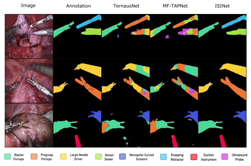 手术器械设备怎么读【论文阅读笔记】ISINet： An Instance-Based Approach for Surgical Instrument Segmentation_https://www.jmylbn.com_新闻资讯_第9张