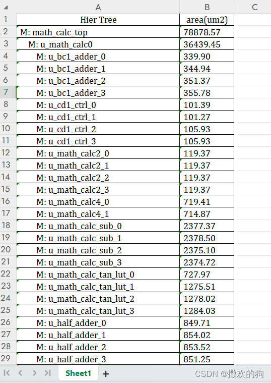 Python脚本:根据verdi导出的Hierarchy代码层级结构,提取DC综合area面积数据,并将面积数据映射到对应的Hierarchy ...