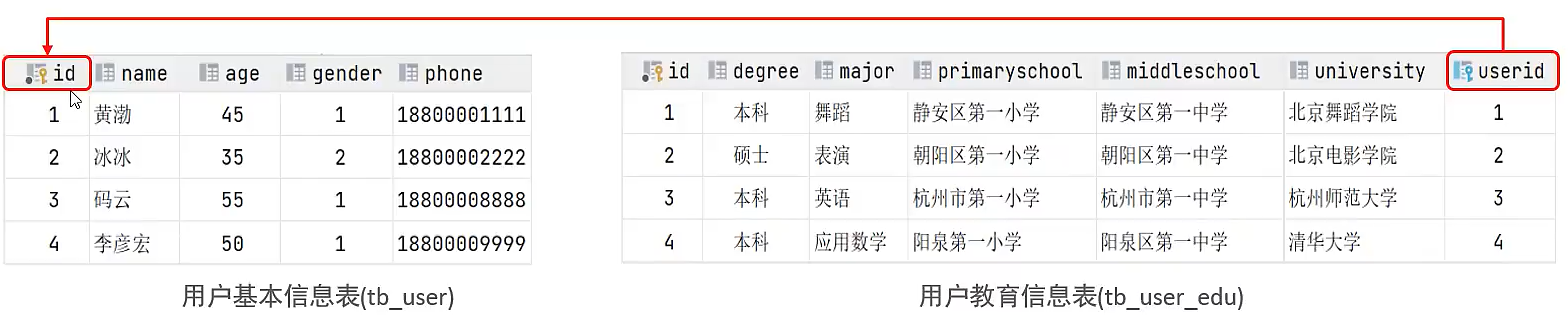 image-20230522112238330