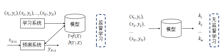 模型