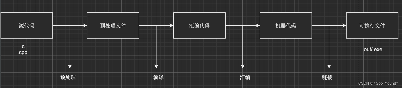 外链图片转存失败,源站可能有防盗链机制,建议将图片保存下来直接上传
