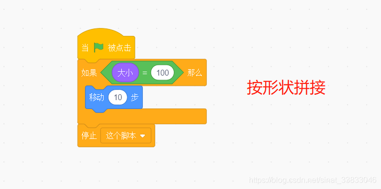 按形状拼接