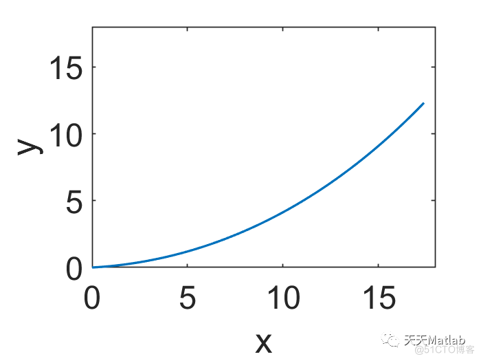 2016年全国数学建模国赛A题基于matlab实现系泊系统的设计_G1_02