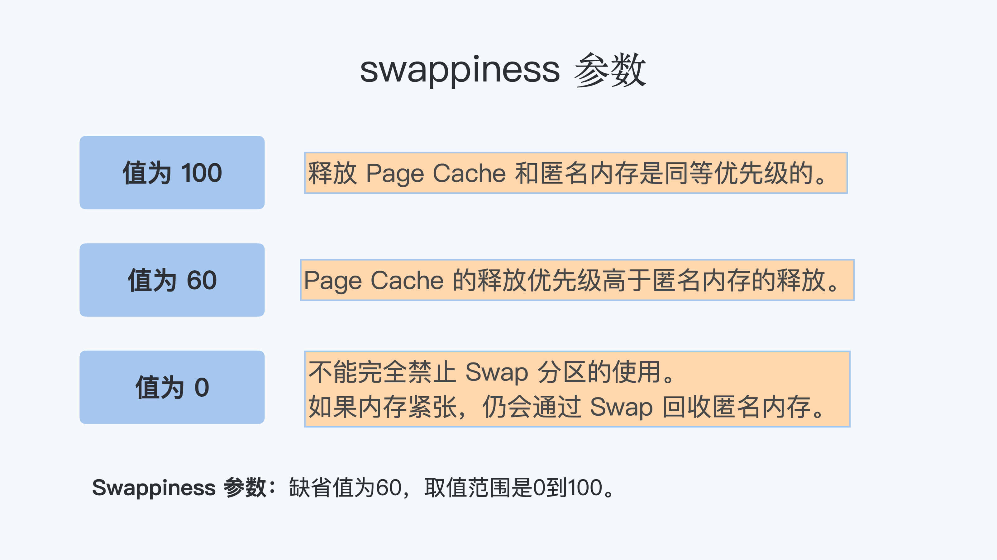 Swap：容器可以使用Swap空间吗？_swap容器-CSDN博客