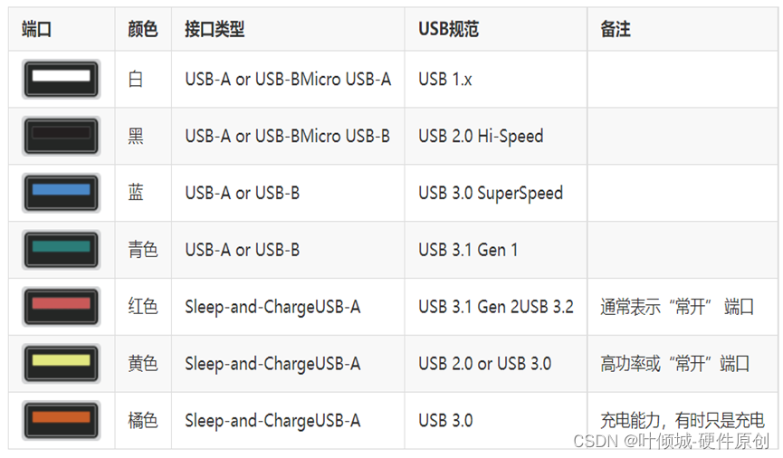 34-USB硬件设计基础认知_usb设计-CSDN博客