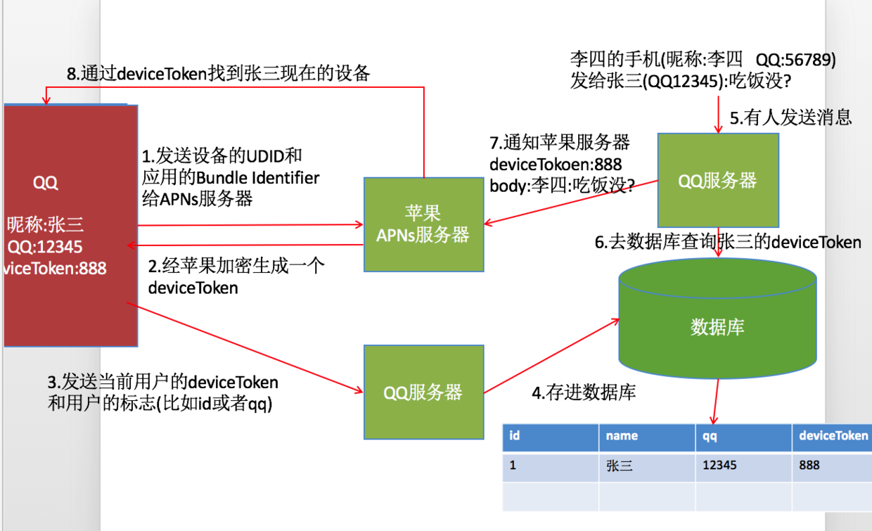 iOS推送机制详解-CSDN博客