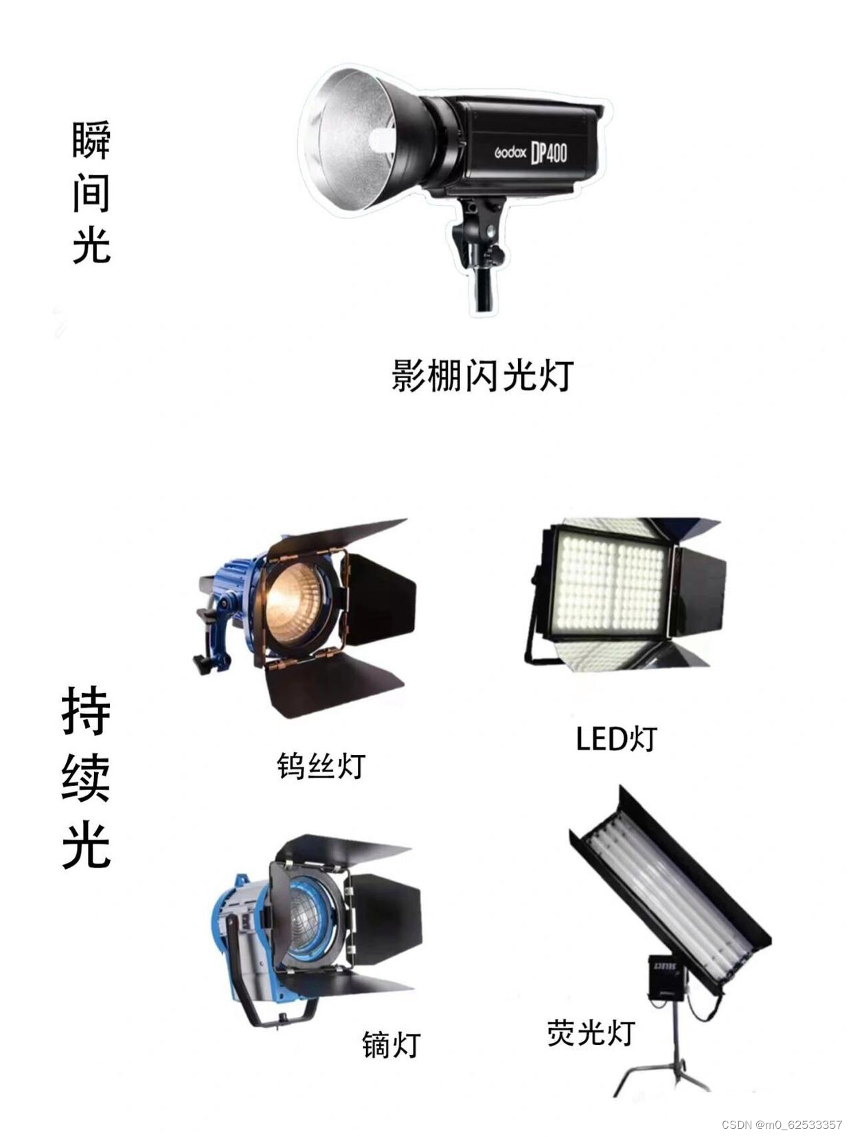 摄影技术详解：光、布光与器材选择,-CSDN博客