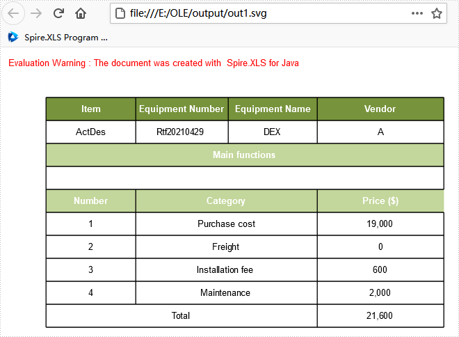 国产Excel开发组件Spire.XLS教程：在Java中以编程方式将Excel转换为SVG
