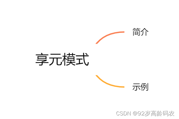 享元模式思维导图