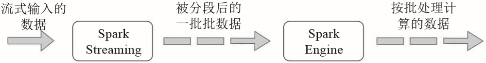 图片 https://i-blog.csdnimg.cn/blog_migrate/d7d798fd0c1161516c0e3fb27d3c9f00.png