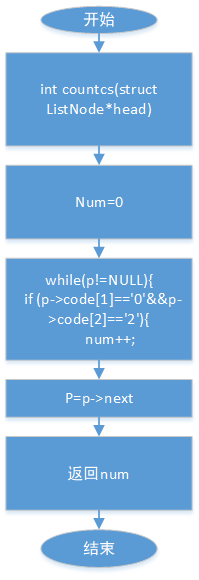 1581406-20190516185548591-1769975768.png