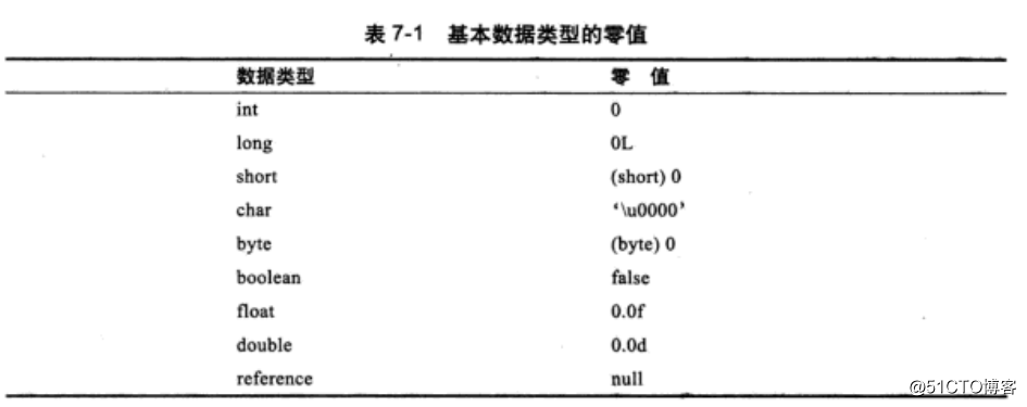 深入JAVA虚拟机之类加载机制