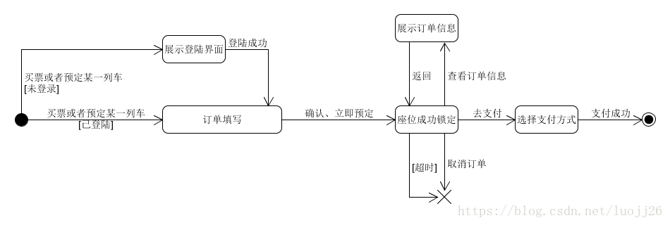 这里写图片描述