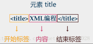 元素
