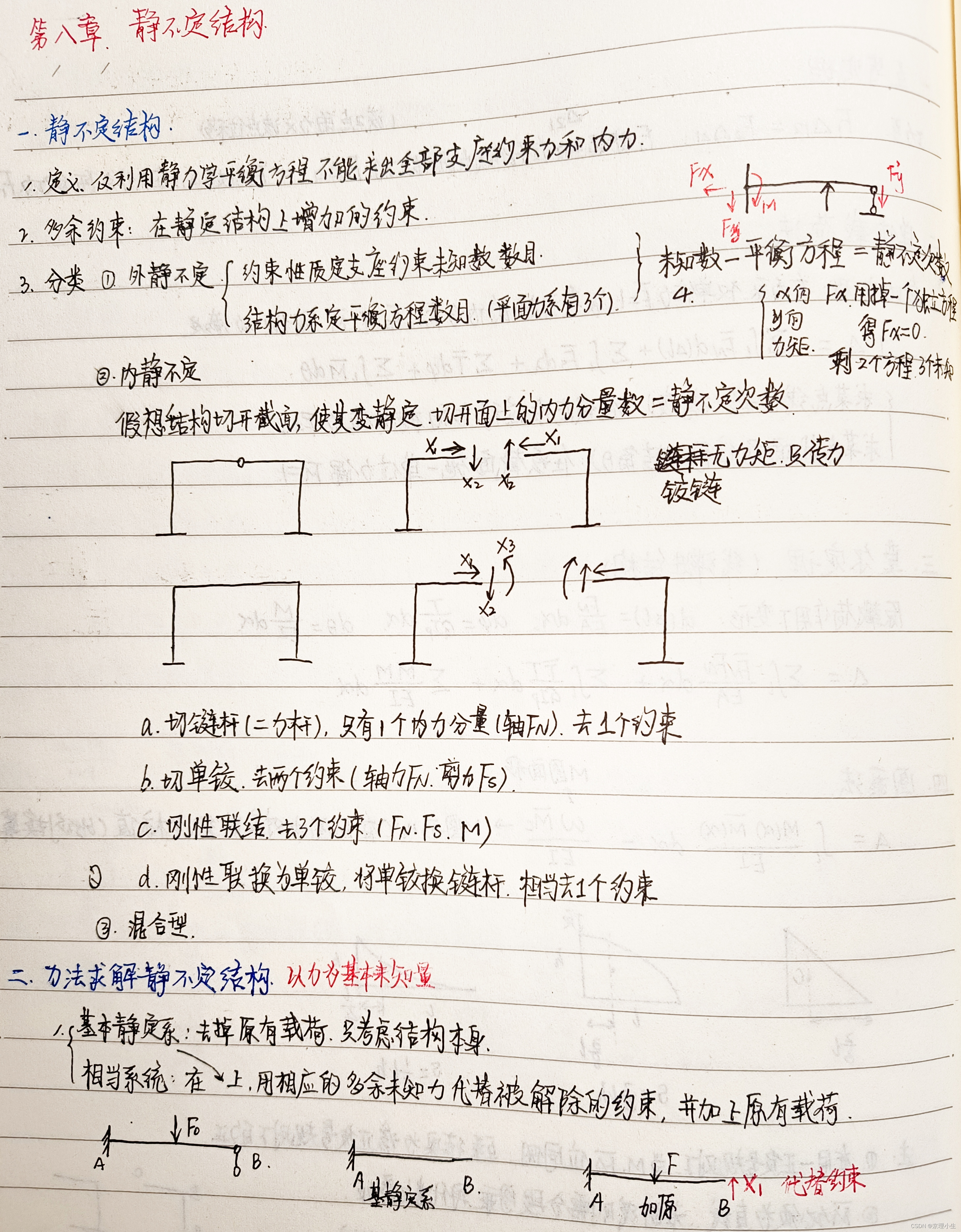 BIT材料力学——第八章 学习笔记与习题参考_材料力学笔记手写-CSDN博客