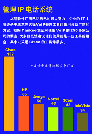 新一代数据中心:聚焦规划高级IP二(图)