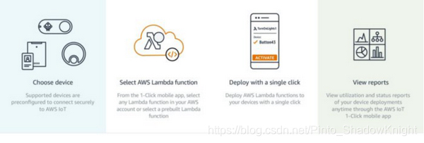 AWS IoT 1-Click的架构