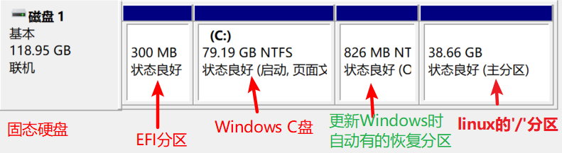 960407-20190423213333041-1726827373.png