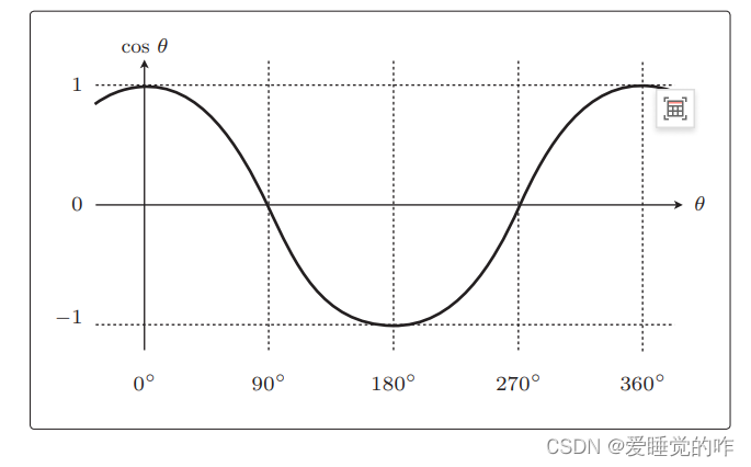 机器学习中的数学原理——感知机模型-CSDN博客