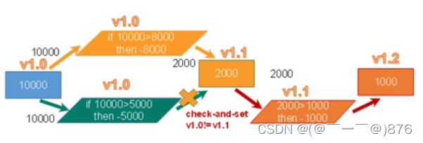 Redis事务具体命令及用法_redis的事务机制的四个重要命令-CSDN博客