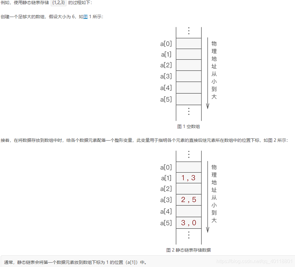 静态链表图示