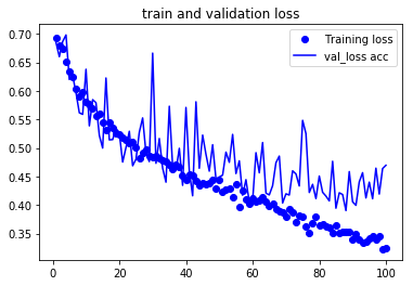 训练与验证集损失值对比