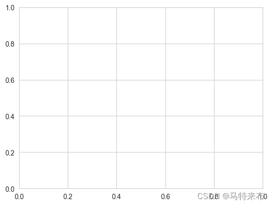 科研人必看——matplotlib绘图详细指南_matplotlib figsize-CSDN博客