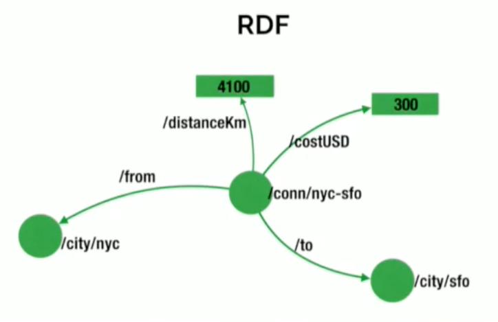 了解下RDF 都柏林核心元数据了解下RDF 都柏林核心元数据